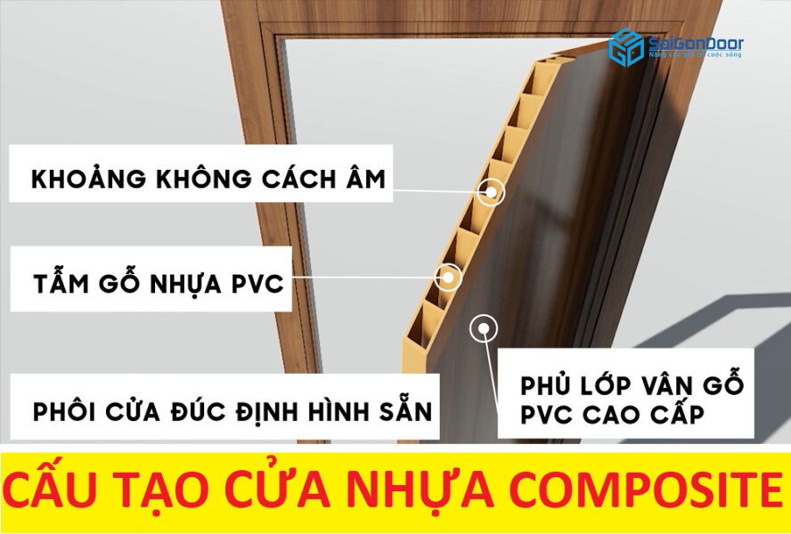 Cấu tạo cửa nhựa gỗ composite