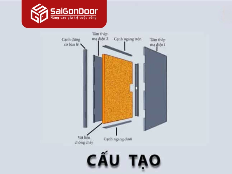 Cấu tạo cửa thép chống cháy