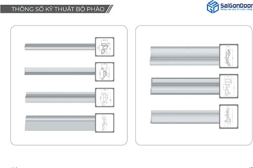 Thông số kỹ thuật cửa gỗ composite SaigonDoor phiên bản mới