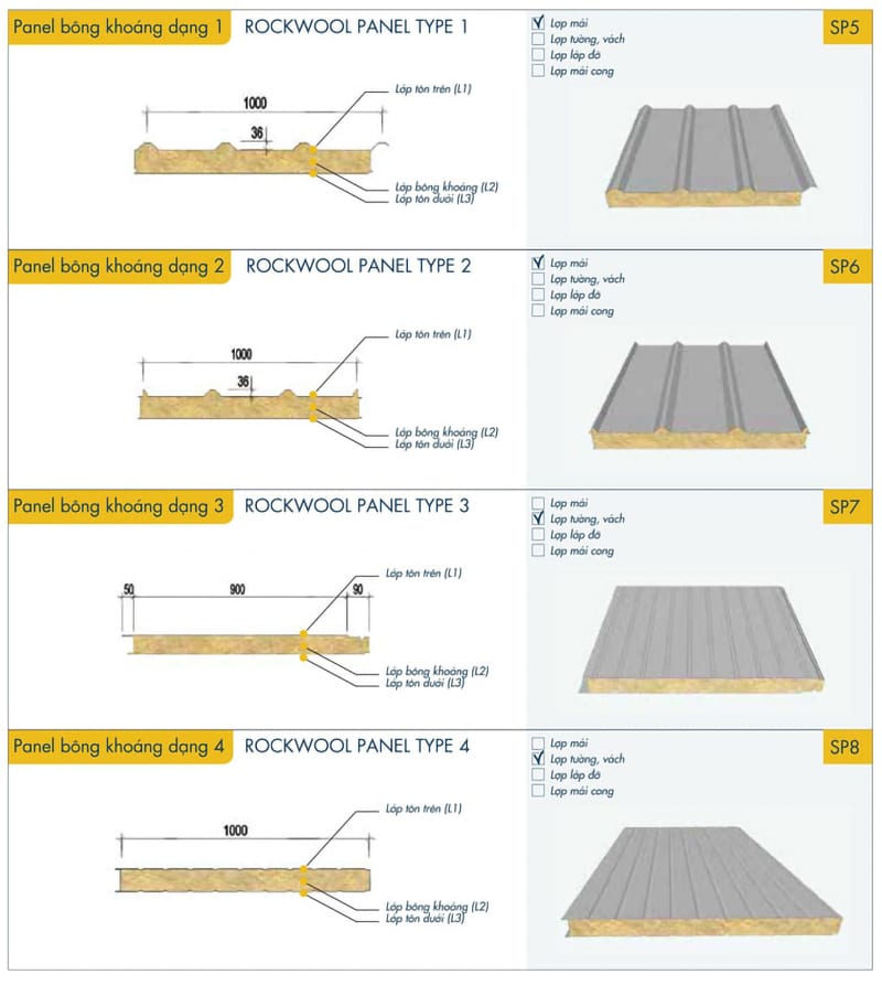 Vách panel chống cháy là gì 3