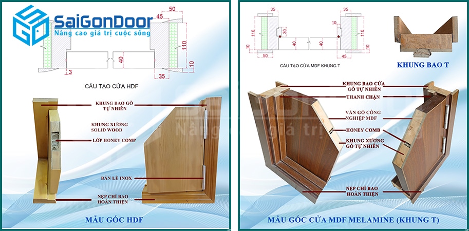 Cấu tạo cắt góc cửa gỗ công nghiệp của SaiGonDoor