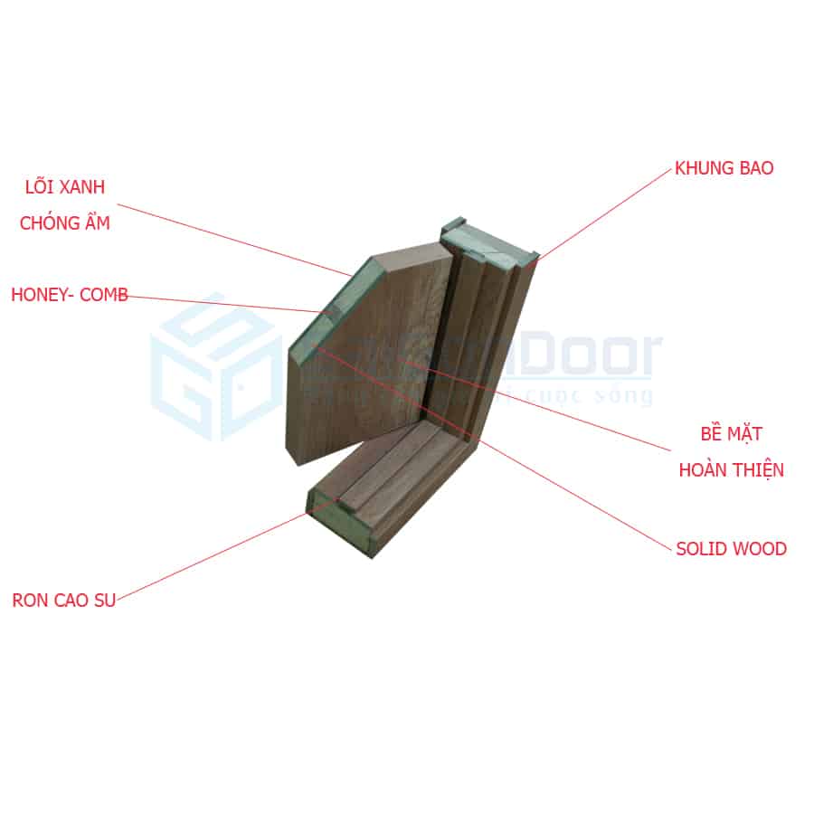 CỬA GỖ CÔNG NGHIỆP MDF LAMINATE P1R2a1