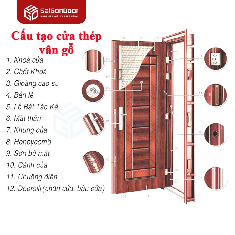 Cấu tạo và nguyên lý cách âm của cửa thép vân gỗ