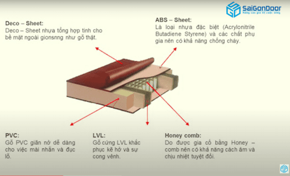 Cấu tạo phần cánh cửa