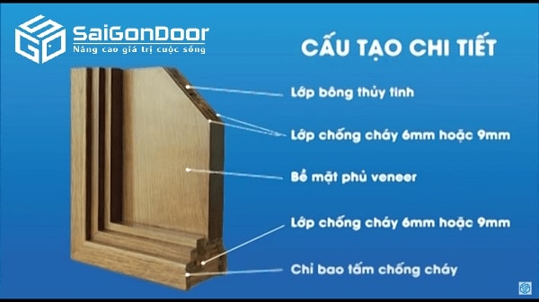 Cấu tạo cửa gỗ chống cháy 