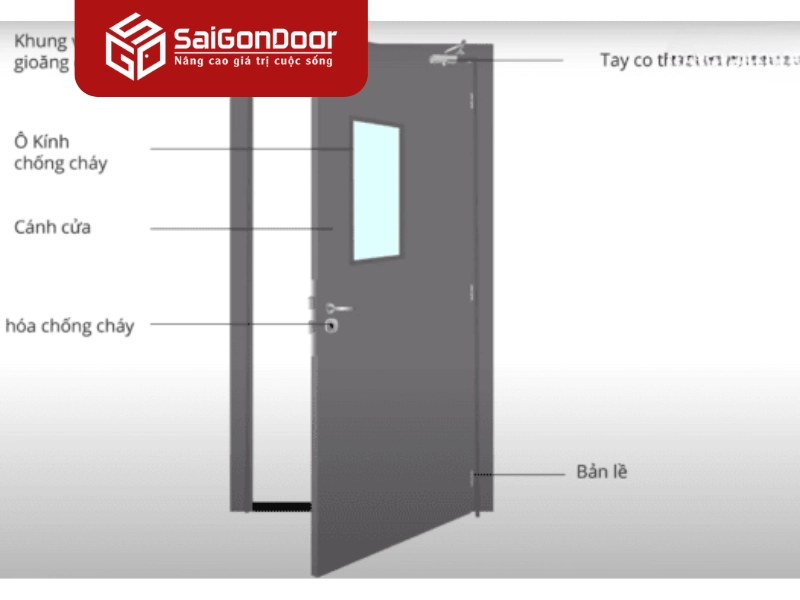 Các bộ phần kèm theo