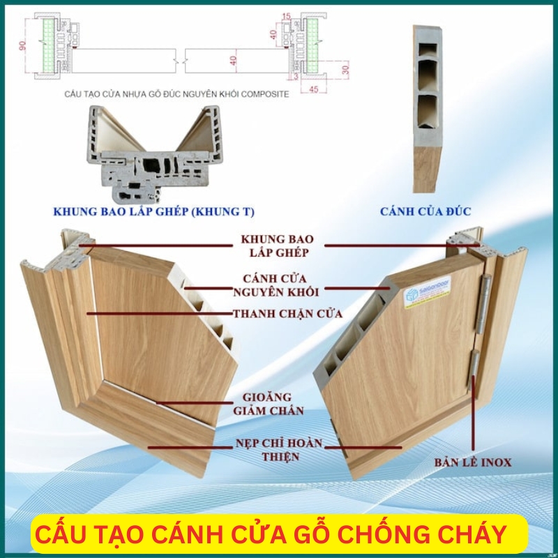 Cấu tạo mẫu cửa gỗ chống cháy 