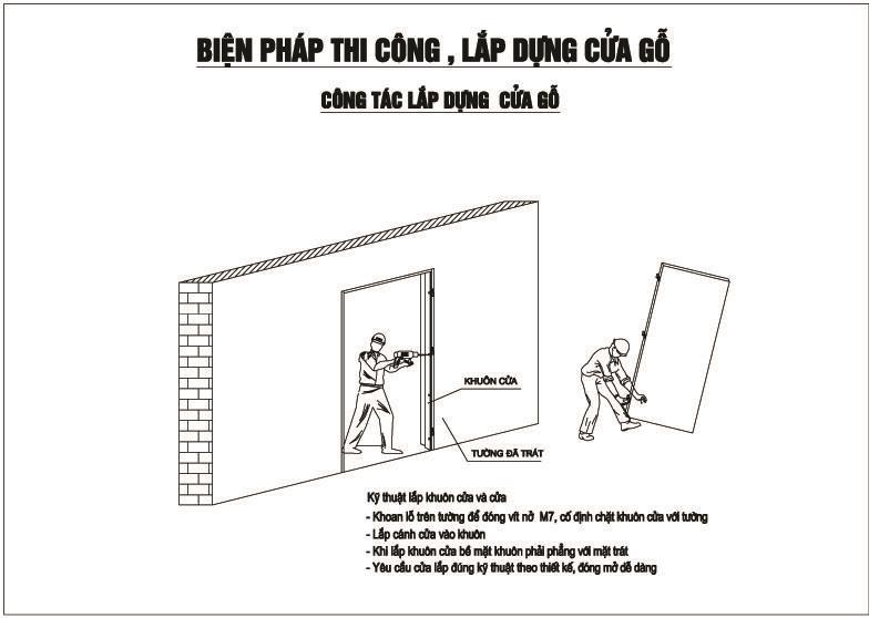 lắp đặt cánh cửa