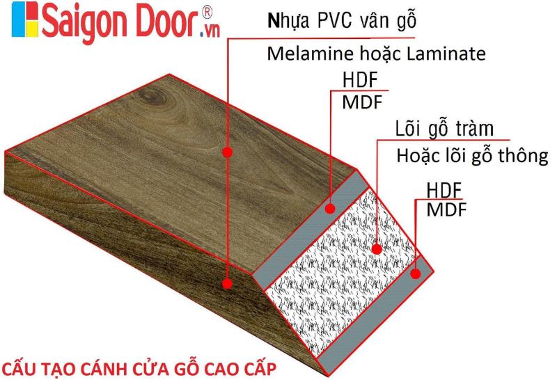 CỬA GỖ CAO CẤP PVC 1083 giá thành ổn định hotline 0933.707.707