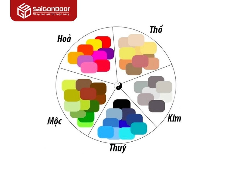 Lựa chọn màu theo phong thủy (Mệnh và Hướng nhà)