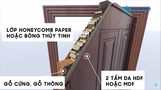 Lớp honeycomb trong lõi