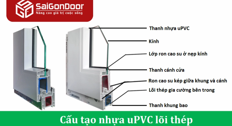 cấu tạo cửa nhựa lõi thép