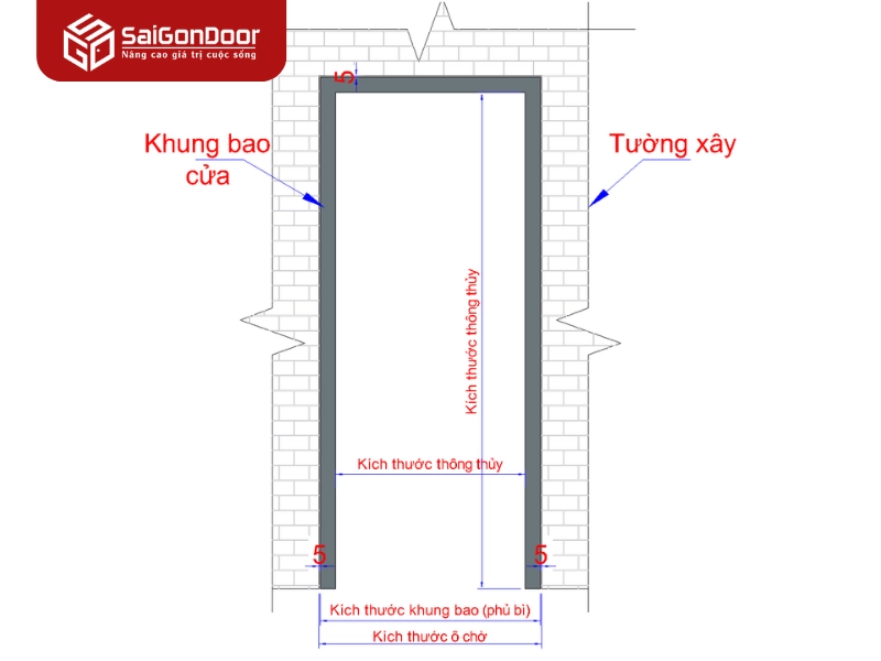 Kích thước cánh cửa và độ dày khung