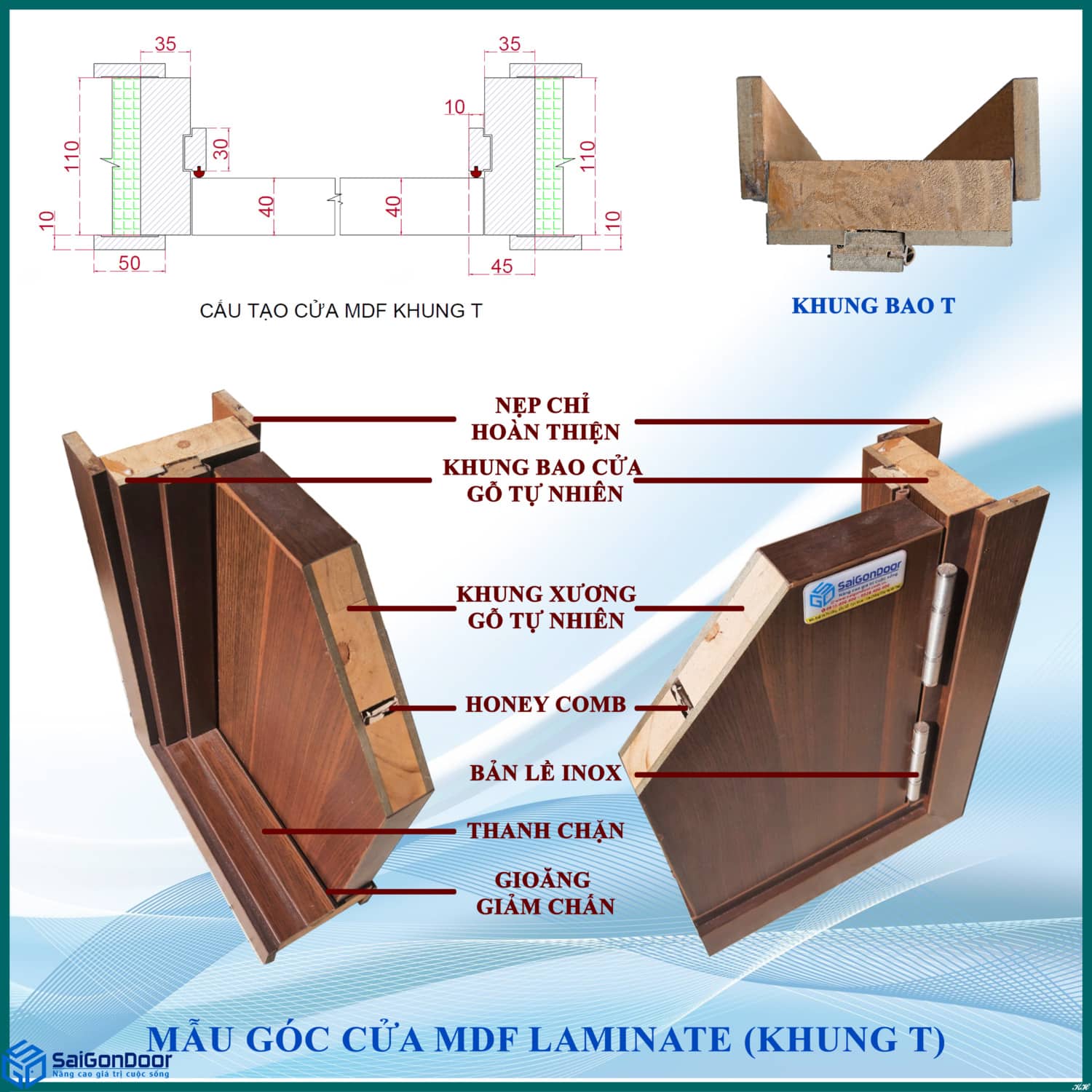 Cấu tạo cửa gỗ công nghiệp MDF Laminate