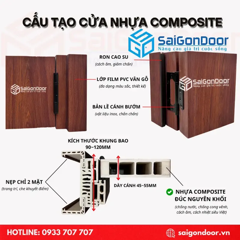 Cấu tạo cơ bản của cửa nhựa composite