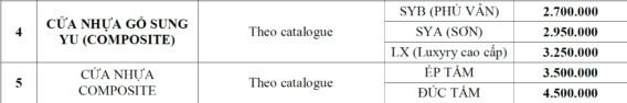 Bảng báo giá cửa nhựa Composite chống nước