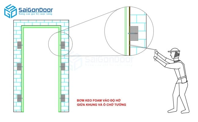 (Hình 8: Bơm keo Foam – cố định bộ cửa) - Biện pháp thi công