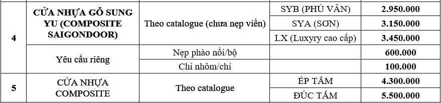 Bảng báo giá cửa nhựa Composite nhà tắm giá gốc tại xưởng năm 2021