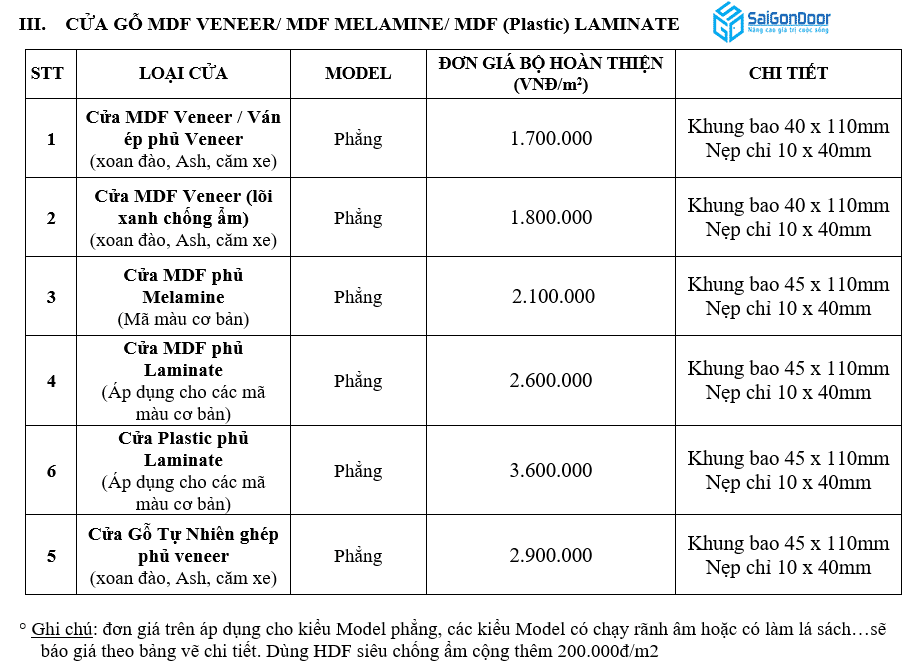 Cửa gỗ công nghiệp MDF Laminate P1R3 12 Bảng báo giá cửa gỗ công nghiệp MDF mới nhất năm 2021