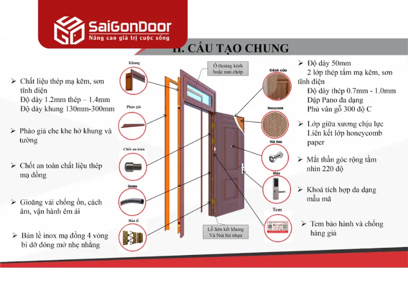 cửa chống cháy cửa chống cháy