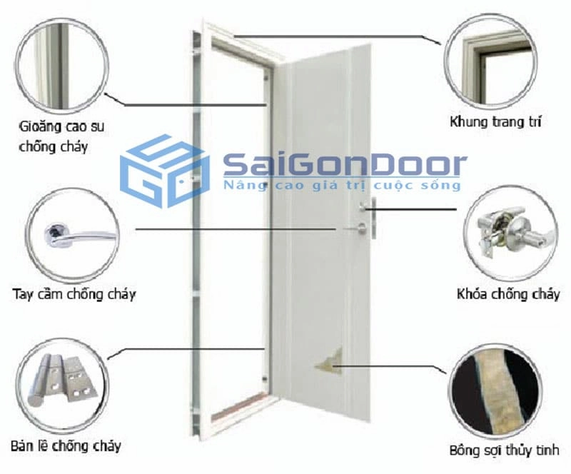 Cấu tạo của cửa thép chống cháy 
