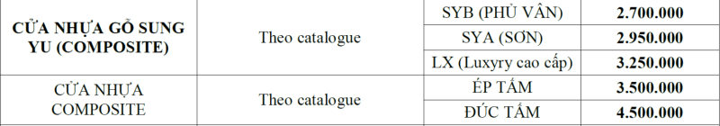 Bảng giá mẫu cửa nhựa composite quý khách có thể tham khảo