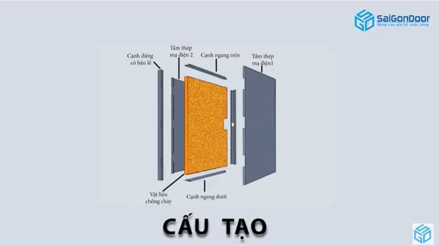 So sánh cửa gỗ chống cháy và cửa thép chống cháy