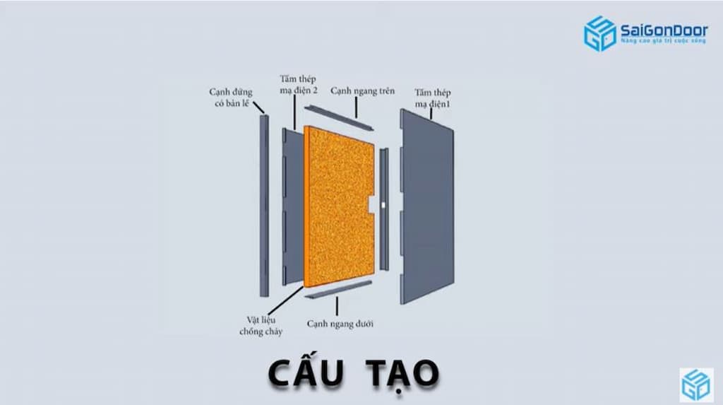 Cửa thép chống cháy một sản phẩm tuyệt vời bảo vệ cho cuộc sống. Saigondoor sẽ hướng dẫn bạn cách chọn cửa thép chống cháy phù hợp với nhu cầu của bạn.