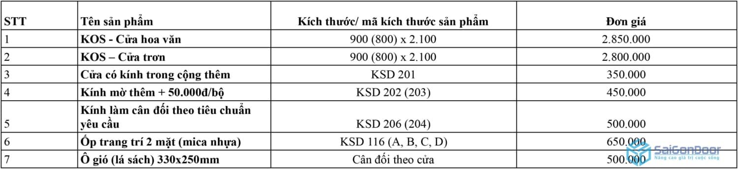 gia-cua-nha-ve-sinh-cao-cap-sai-gon-3 