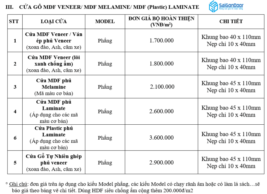 Bảng báo giá cửa gỗ công nghiệp MDF năm 2021