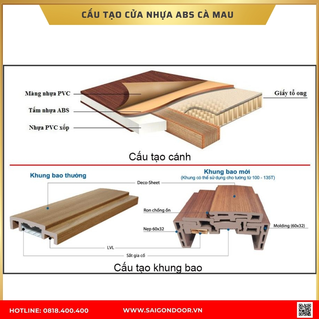 Cấu tạo cửa nhựa ABS Cà Mau