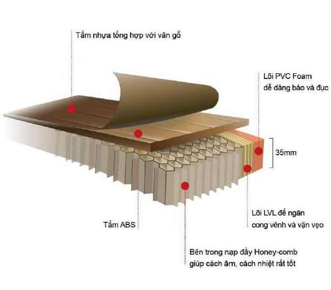  cấu tại cửa abs