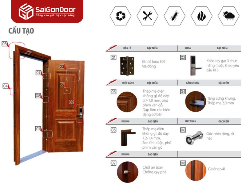 Cấu tạo chi tiết của cửa thép vân gỗ