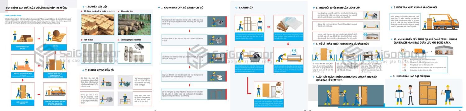 Quy trình sản xuất cửa gỗ tại SaiGonDoor