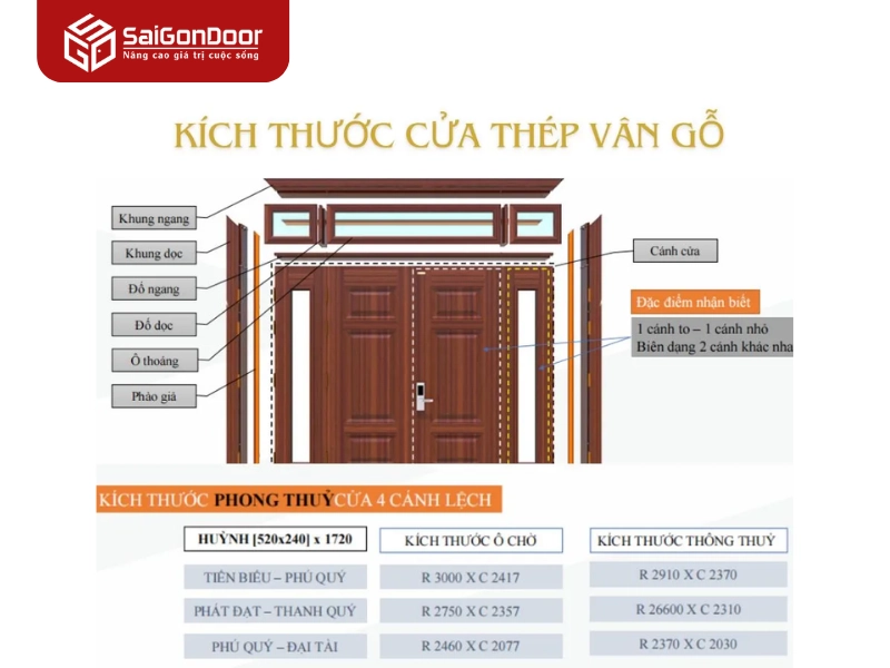 Kích thước cửa thép vân gỗ theo phong thủy (Thước Lỗ Ban)