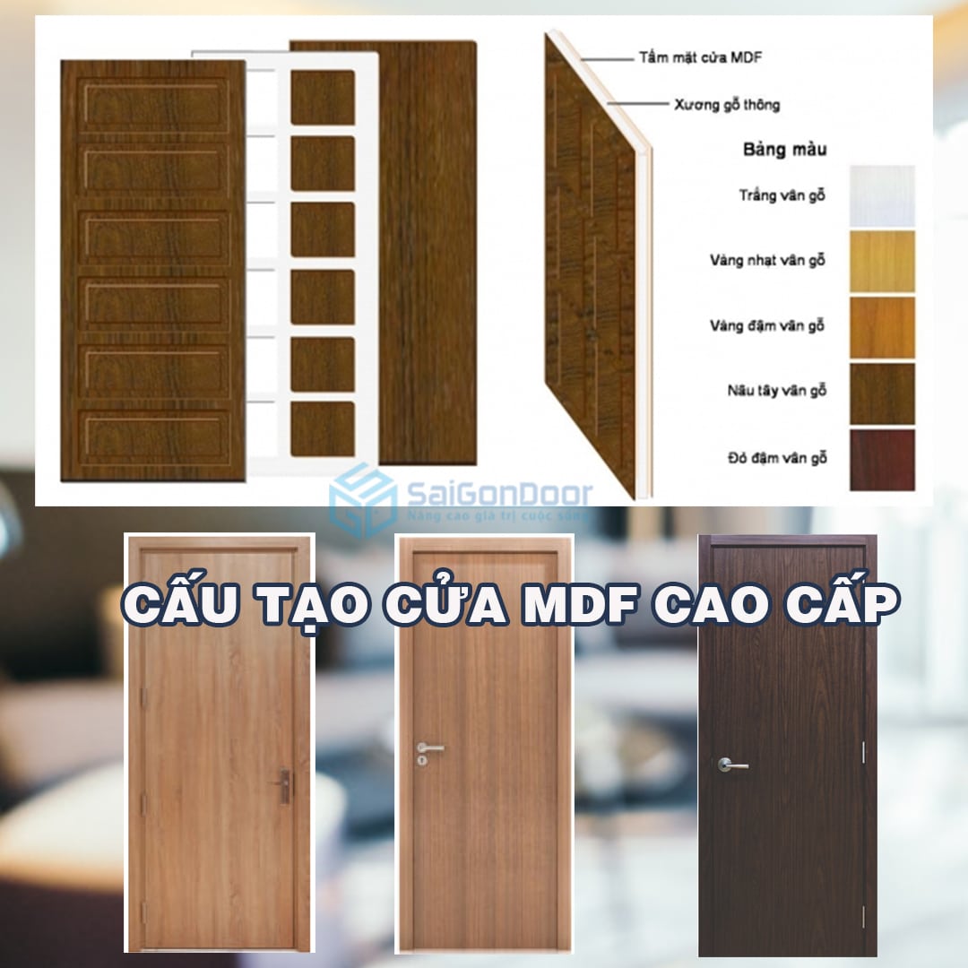 cau tao cua mdf