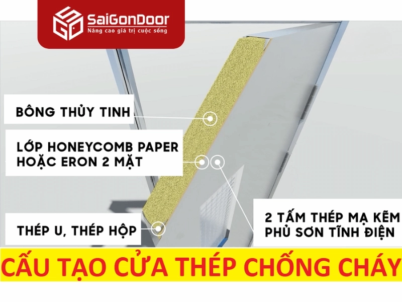 Vật liệu chống cháy sử dụng