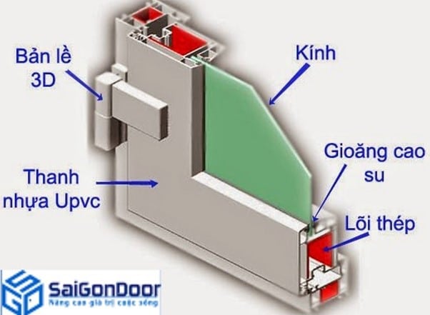 Cấu tạo cửa nhựa Composite