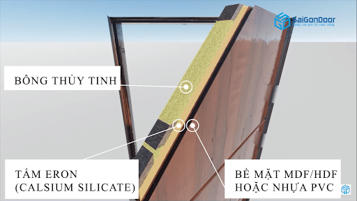  Cấu tạo cửa gỗ chống cháy