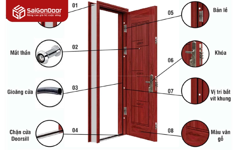 Bản lề và khung bao được gia cố