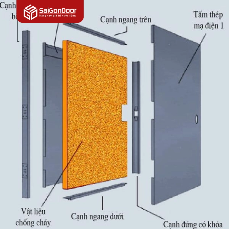 Cửa thép chống cháy
