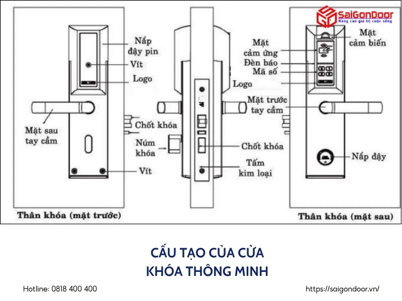 Cấu tạo khóa cửa thông minh
