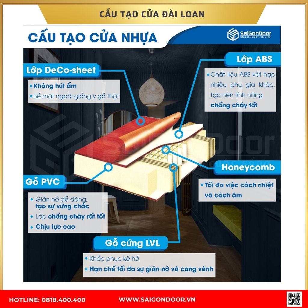 Cấu tạo cửa nhựa Đài Loan