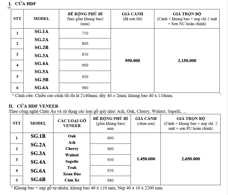 Bảng báo giá cửa gỗ công nghiệp HDF và HDF Veneer tại SaiGonDoor năm 2021
