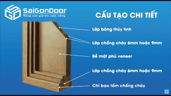 Cấu tạo cửa gỗ chống cháy saigondoor