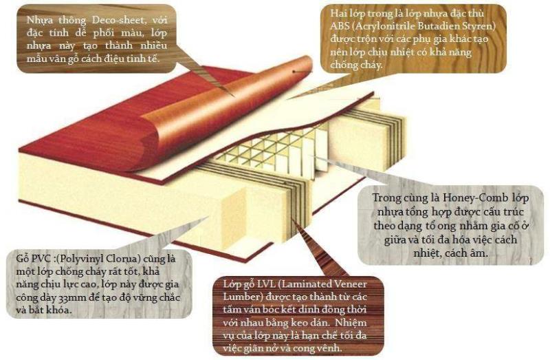 Cửa Nhựa ABS Hàn Quốc KOS.203-MT104 LH 0826.901901