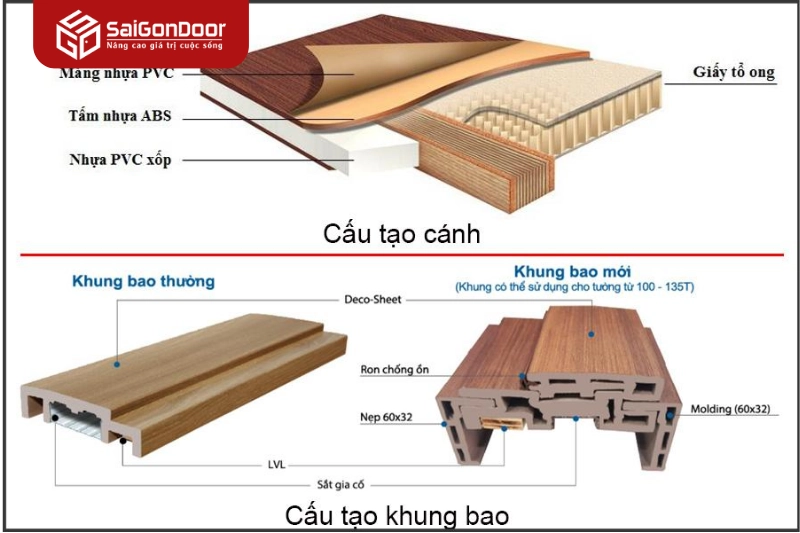 Cấu tạo khung bao cửa nhựa ABS