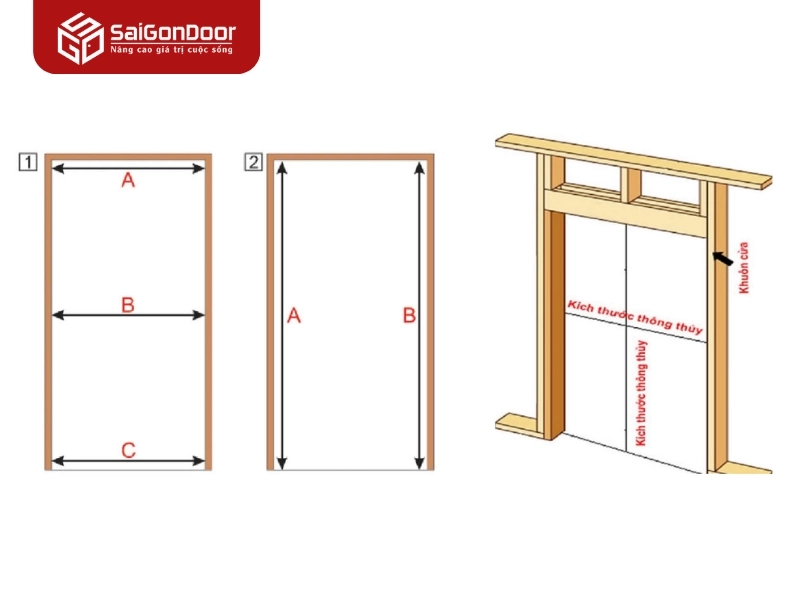 kích thước cửa nhựa composite nhà vệ sinh