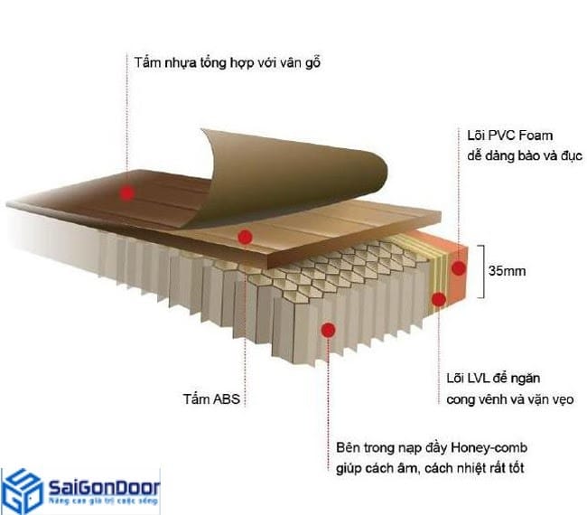 Cấu tạo cửa nhựa Hàn Quốc