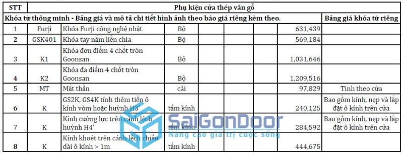 gia-cua-thep-van-go-chong-chay-2